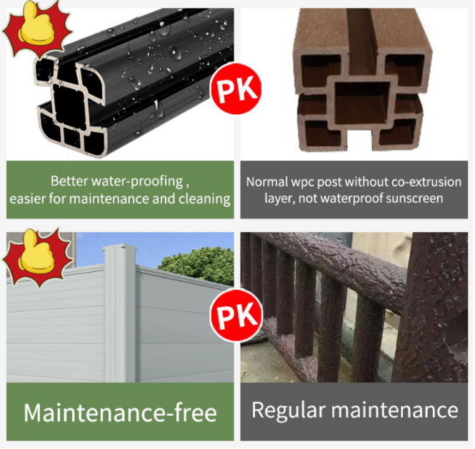 co extrusion WPC posts