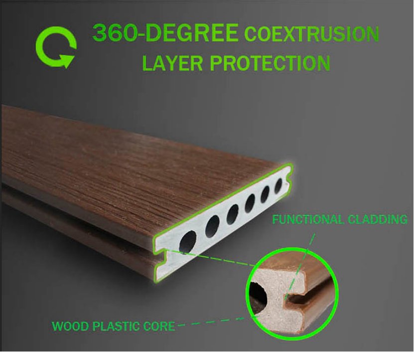 360-DEGREE COEXTRUSIONLAYER PROTECTION