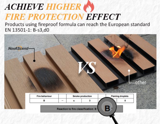 MexyTech NovAScend fire-rated WPC cladding achieving EN13501-1 B-s3,d0 performance, compared with non-fireproof composite boards during flame testing