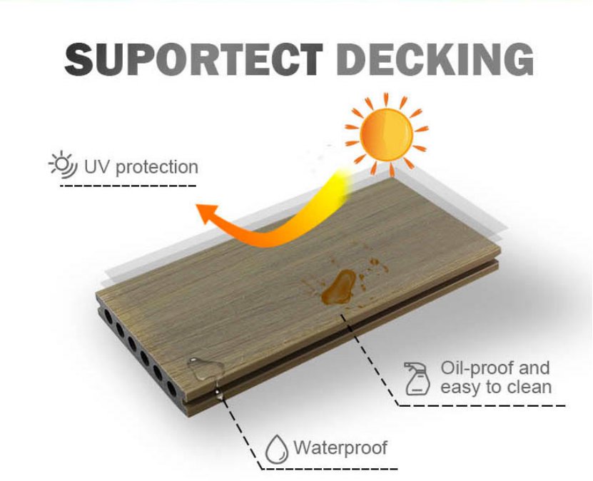 Co-extrusion WPC Decking