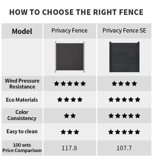 Suprotect WPC Privacy Fence丨WPC Fence Boards丨Antique 