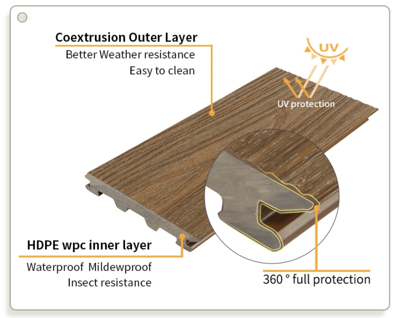 second generation WPC decking